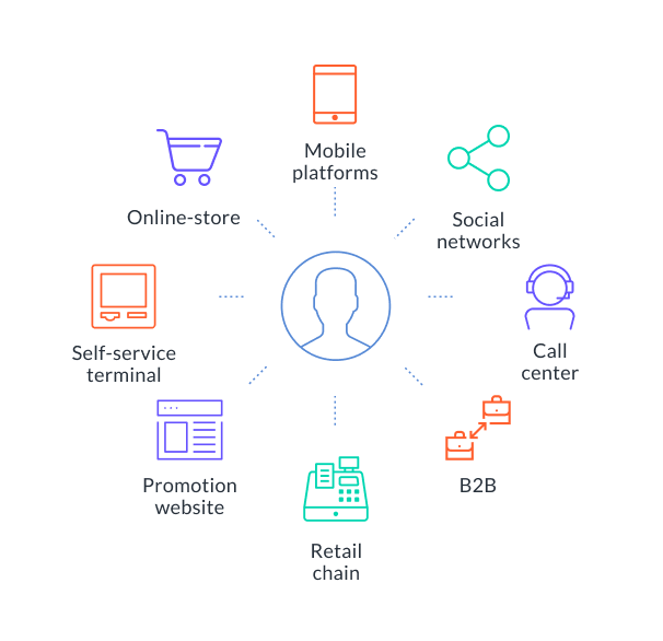 Services