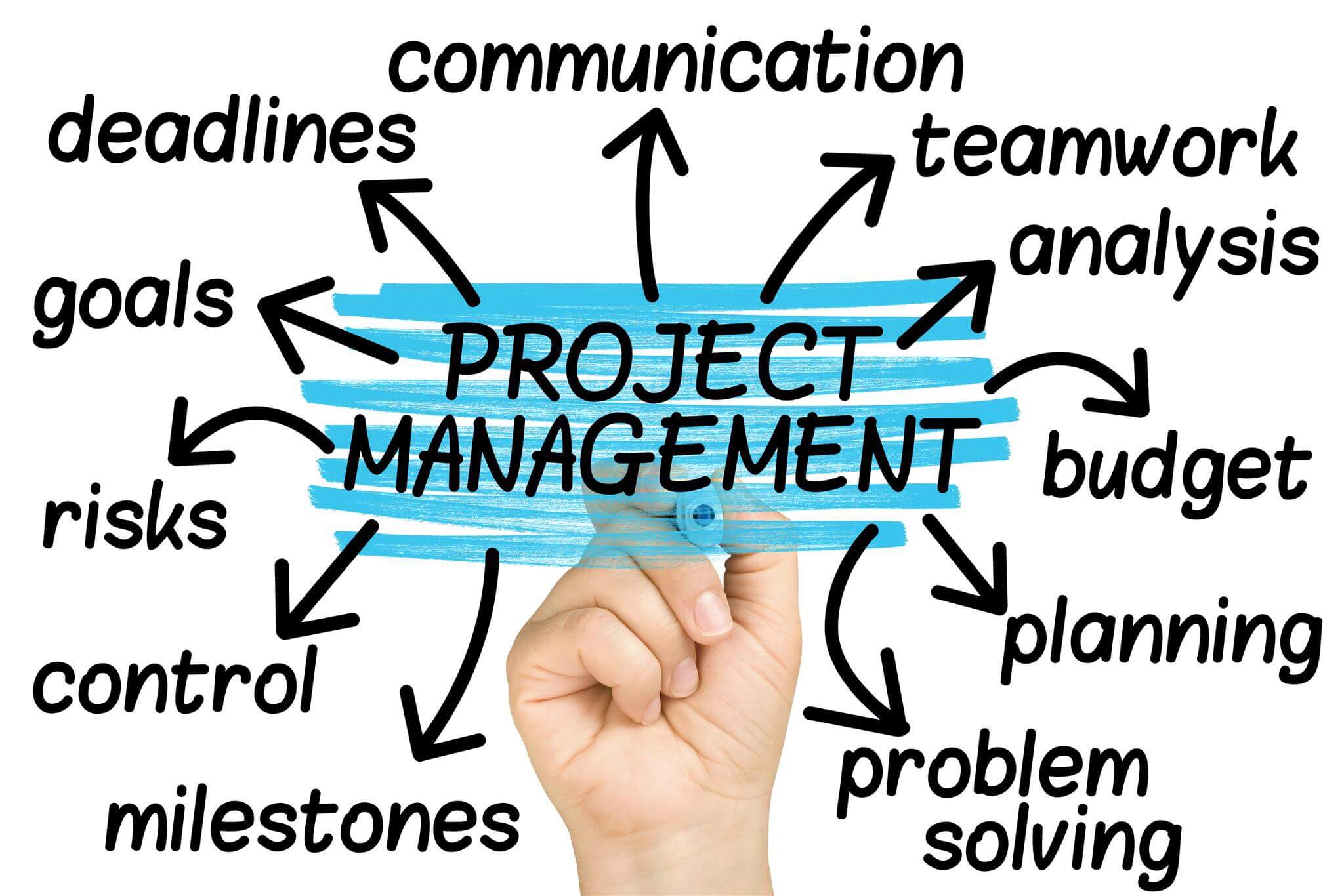Qualities of a good project manager