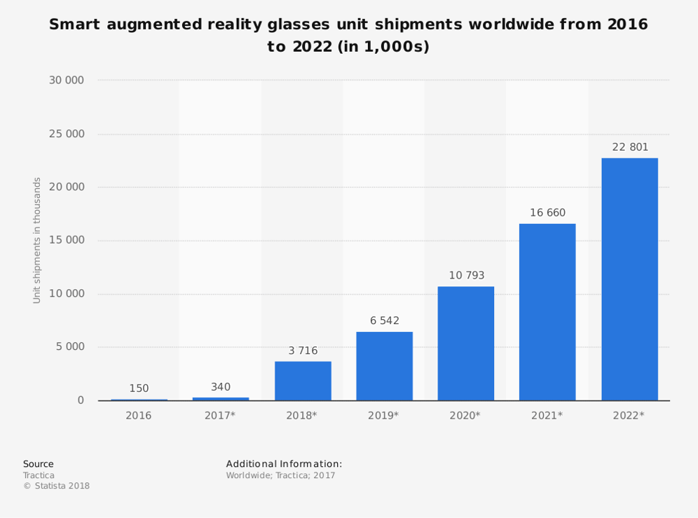 augmented reality for business