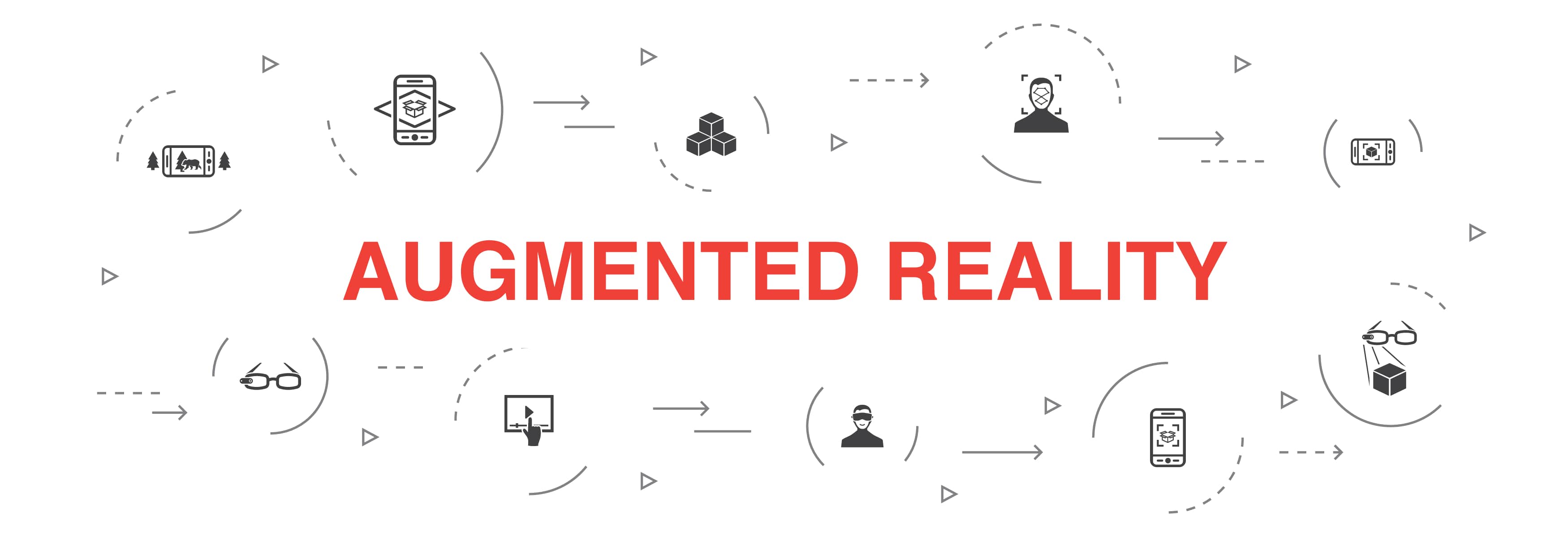augmented reality requirements