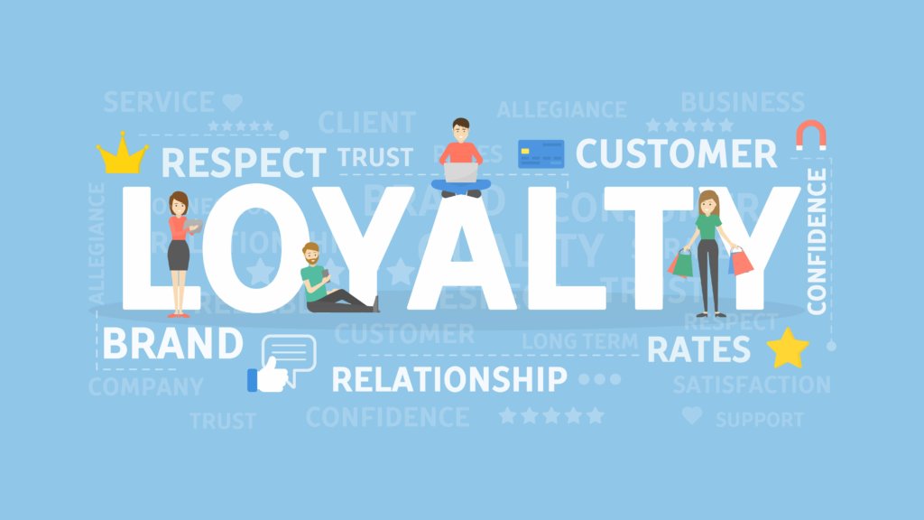  Customer Loyalty Programs In Retail Definition Types And Benefits 