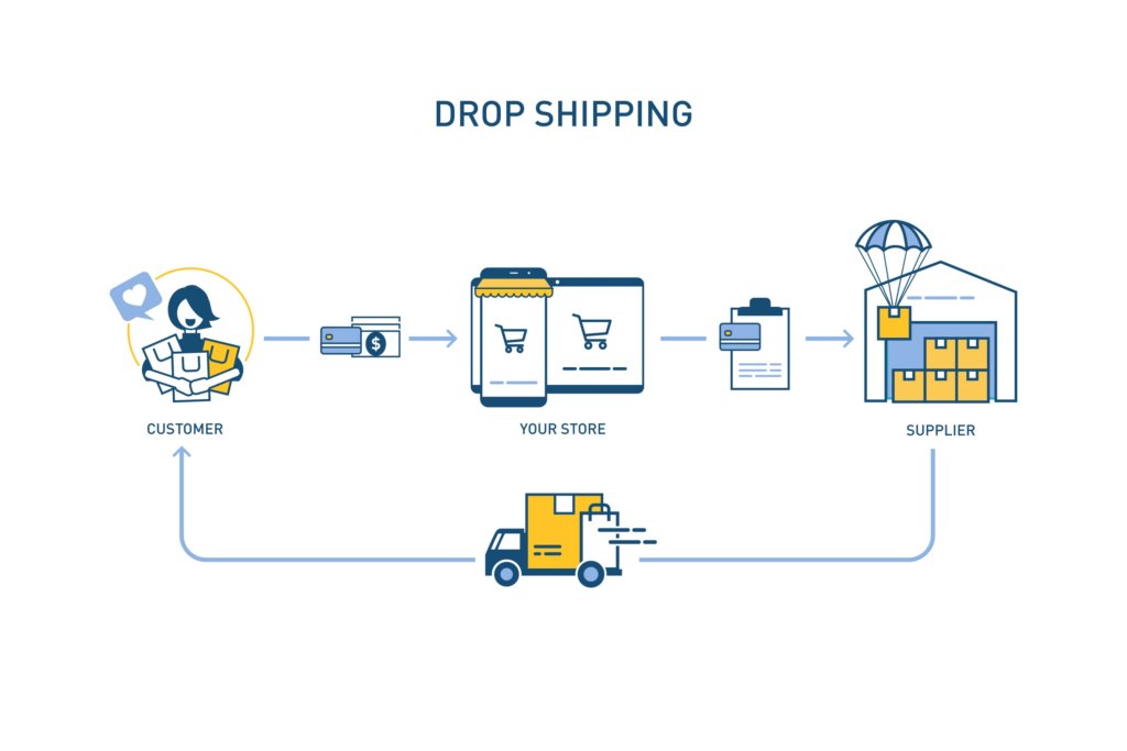 ecommerce revenue model drop shipping