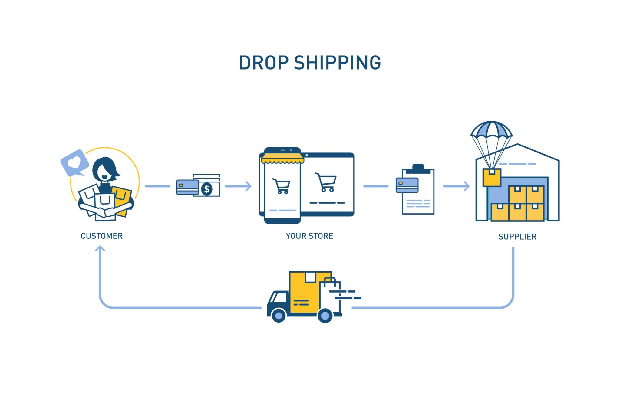 6-types-of-e-commerce-business-models-in-2021