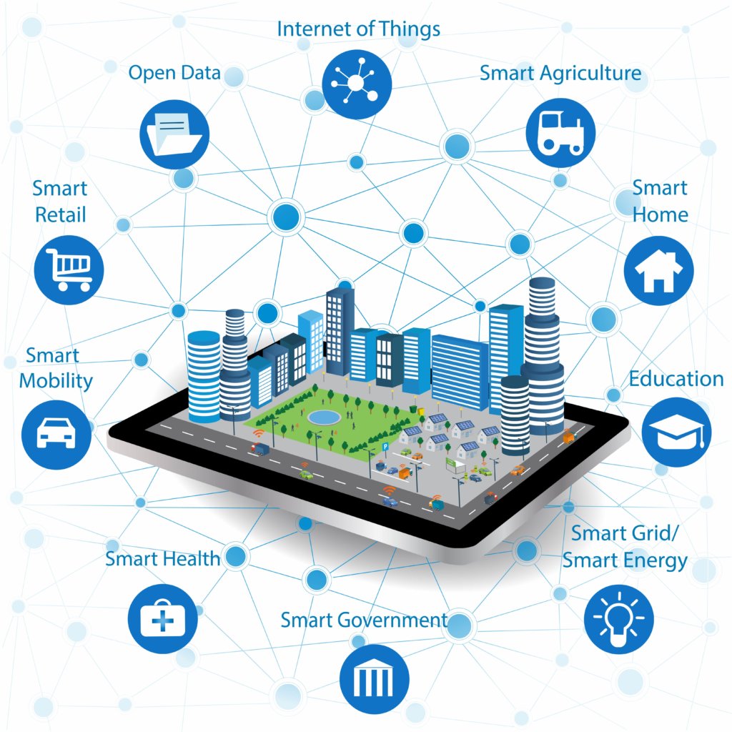what is a smart city