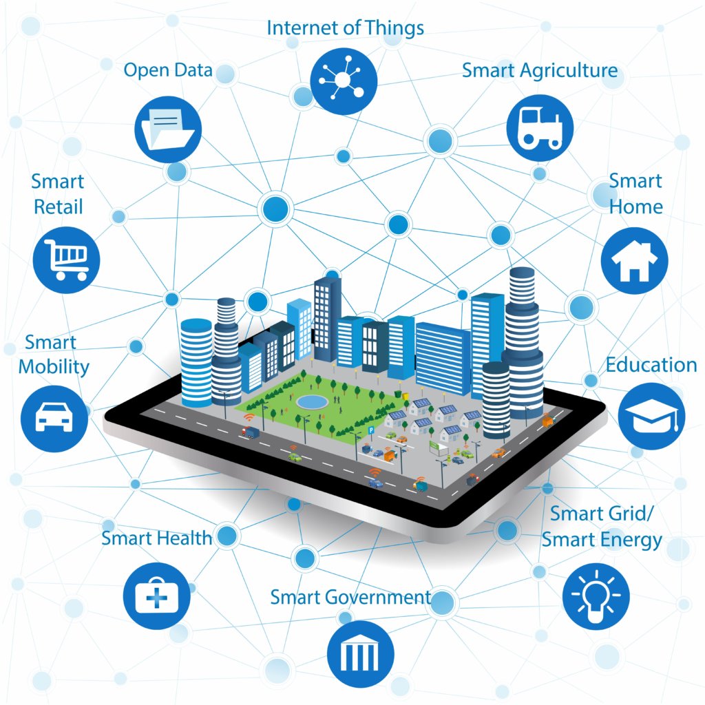 What Is A Smart City