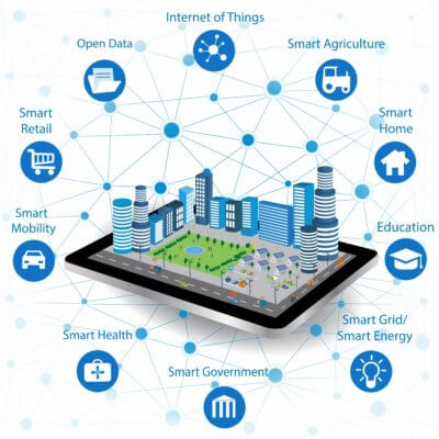 What Is A Smart City - Technologies, Applications, Benefits, And ...